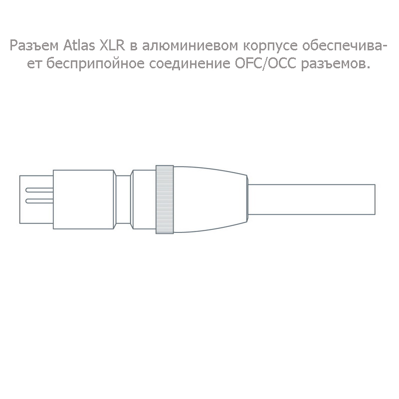 Atlas Mavros с разъемами AES/EBU XLR 1 м